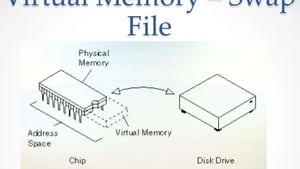 Create Swap file on Cloud VM (AWS, GCloud, or Azure)