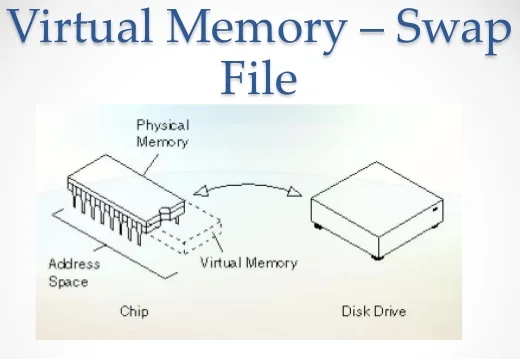 Create Swap file on Cloud VM (AWS, GCloud, or Azure)