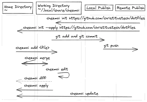 diagram.webp